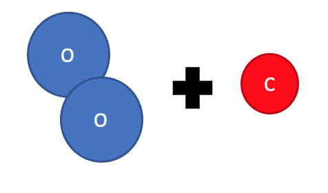 oxygen and carbon reaction